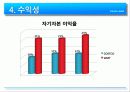 [기업과경영][경영.경제] 월마트(walmart)와 코스트코(costco) 기업분석   36페이지