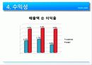 [기업과경영][경영.경제] 월마트(walmart)와 코스트코(costco) 기업분석   37페이지
