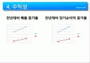 [기업과경영][경영.경제] 월마트(walmart)와 코스트코(costco) 기업분석   38페이지