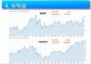 [기업과경영][경영.경제] 월마트(walmart)와 코스트코(costco) 기업분석   39페이지