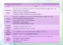 생산시스템관리 vrppd 6페이지