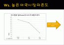 fedex 기업분석 19페이지