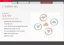 신세계 기업분석 24페이지