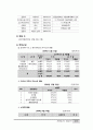 경영학원론 기업분석 - 신영와코루 7페이지
