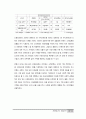 경영학원론 기업분석 - 신영와코루 16페이지