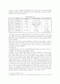파생금융상품의 종류와 장단점 분석 7페이지