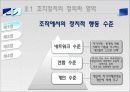 갈등과 협상 13페이지