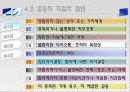 갈등과 협상 20페이지