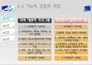 갈등과 협상 21페이지