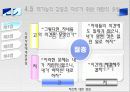 갈등과 협상 22페이지