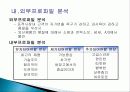 지펠(zipel) 냉장고 마케팅 성공사례, 성공요인, 성공전략, 경영전략, 마케팅 전략, 4P전략, 변화, 특징, 현황, 흐름, 관리, 시사점, 나아갈 방향, 조사분석 15페이지