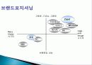 지펠(zipel) 냉장고 마케팅 성공사례, 성공요인, 성공전략, 경영전략, 마케팅 전략, 4P전략, 변화, 특징, 현황, 흐름, 관리, 시사점, 나아갈 방향, 조사분석 18페이지