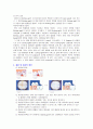 치면열구전색재 (Pit & Fissure Sealant) 5페이지