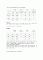 외식사업의 특성, 분류, 구성요소, 현황, 국내 외식사업의 동향, 외식행태 분석, 문제점, 개선점, 나아갈 방향, 전략, 사례, 역할, 시사점, 조사분석 9페이지