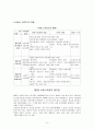 서비스의 기본자세, 정의, 개념, 유형, 마음가짐, 몸가짐, 종류, 올바른 자세, 기본자세, 예절, 특징, 현황, 역할, 기법, 시사점 6페이지