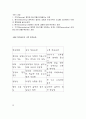 비즈니스 매너, 대화, 화법, 올바른 청취, 응대, 고객의 불평처리, 에티켓, 개념, 특징, 사례, 역할, 기법, 시사점, 나의견해, 조사분석 4페이지
