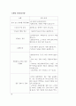 비즈니스 매너, 대화, 화법, 올바른 청취, 응대, 고객의 불평처리, 에티켓, 개념, 특징, 사례, 역할, 기법, 시사점, 나의견해, 조사분석 5페이지