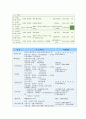 선유도 공원 관광, 현황, 활성화 방안, 성공사례, 요인, 시장환경 분석, 경영전략, 마케팅 전략, 문제점, 특징, 역할, 전략, 시사점, 나아갈 방향, 조사분석 10페이지