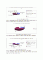 선유도 공원 관광, 현황, 활성화 방안, 성공사례, 요인, 시장환경 분석, 경영전략, 마케팅 전략, 문제점, 특징, 역할, 전략, 시사점, 나아갈 방향, 조사분석 16페이지