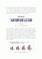 [국제경영학] 농부의 마음(農心)으로 해외로 迅(신)나게 뻗어나가는 농심 辛(신)라면! - 라면의 후발주자의 글로벌 소비자의 마음을 사로잡다 11페이지