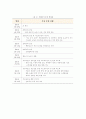[국제경영학] 농부의 마음(農心)으로 해외로 迅(신)나게 뻗어나가는 농심 辛(신)라면! - 라면의 후발주자의 글로벌 소비자의 마음을 사로잡다 21페이지