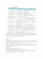 스텐버그, 사랑의 유형, 생물학적 성남녀차이, 전박적 성기능장애 5페이지
