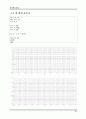 전자회로실험 교안 86페이지
