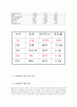 구글의 국제경영전략 및 윤리경영 5페이지