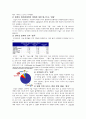 구글의 국제경영전략 및 윤리경영 29페이지