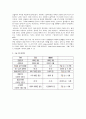구글의 국제경영전략 및 윤리경영 50페이지