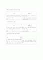 구글의 국제경영전략 및 윤리경영 52페이지
