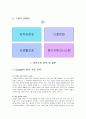 구글의 국제경영전략 및 윤리경영 53페이지