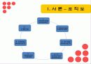 맥도날드의 국제경영전략 16페이지