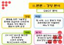 맥도날드의 국제경영전략 25페이지