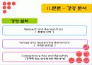 맥도날드의 국제경영전략 34페이지