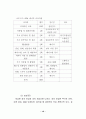 스타 매니지먼트의 개념, 유래, 연예, 마케팅 성공사례, 성공요인, 전략, 경영, 마케팅, 변화, 특징, 현황, 사례, 관리, 역할, 기법, 시사점, 나아갈 방향, 조사분석 17페이지