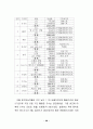 스타 매니지먼트의 개념, 유래, 연예, 마케팅 성공사례, 성공요인, 전략, 경영, 마케팅, 변화, 특징, 현황, 사례, 관리, 역할, 기법, 시사점, 나아갈 방향, 조사분석 38페이지