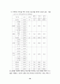 스타 매니지먼트의 개념, 유래, 연예, 마케팅 성공사례, 성공요인, 전략, 경영, 마케팅, 변화, 특징, 현황, 사례, 관리, 역할, 기법, 시사점, 나아갈 방향, 조사분석 40페이지