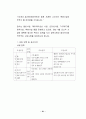 스타 매니지먼트의 개념, 유래, 연예, 마케팅 성공사례, 성공요인, 전략, 경영, 마케팅, 변화, 특징, 현황, 사례, 관리, 역할, 기법, 시사점, 나아갈 방향, 조사분석 53페이지