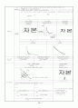 미시경제학 서브노트 14페이지