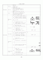 미시경제학 서브노트 37페이지