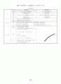 미시경제학 서브노트 38페이지