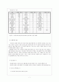 외국인 노동자 7페이지