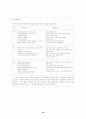 인간과 운동 16페이지
