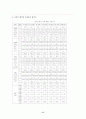 인간과 운동 17페이지