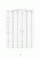 인간과 운동 60페이지