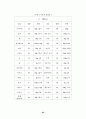 인간과 운동 63페이지