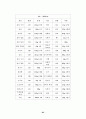 인간과 운동 65페이지