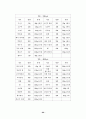 인간과 운동 66페이지