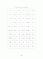 인간과 운동 68페이지